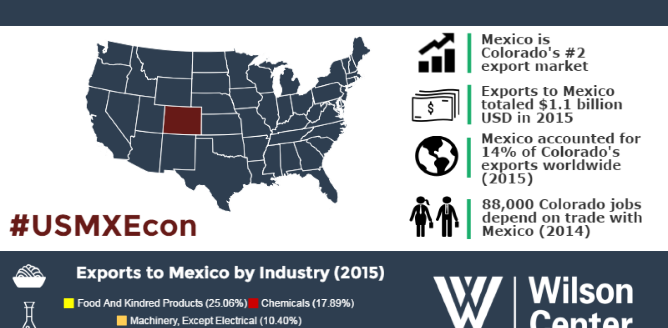 Growing Together: Colorado & Mexico