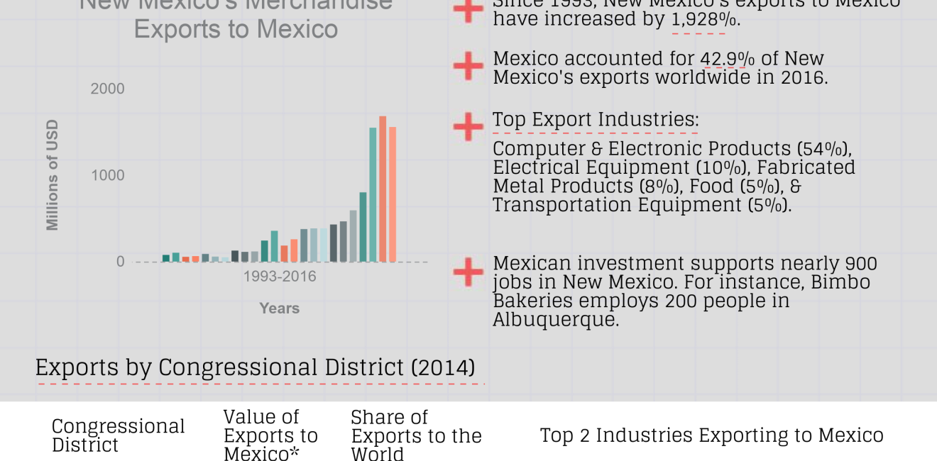 Growing Together: New Mexico Factsheet