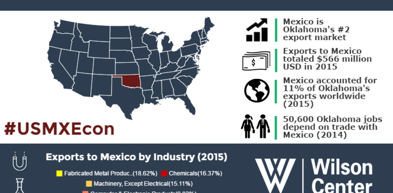 Growing Together: Oklahoma & Mexico