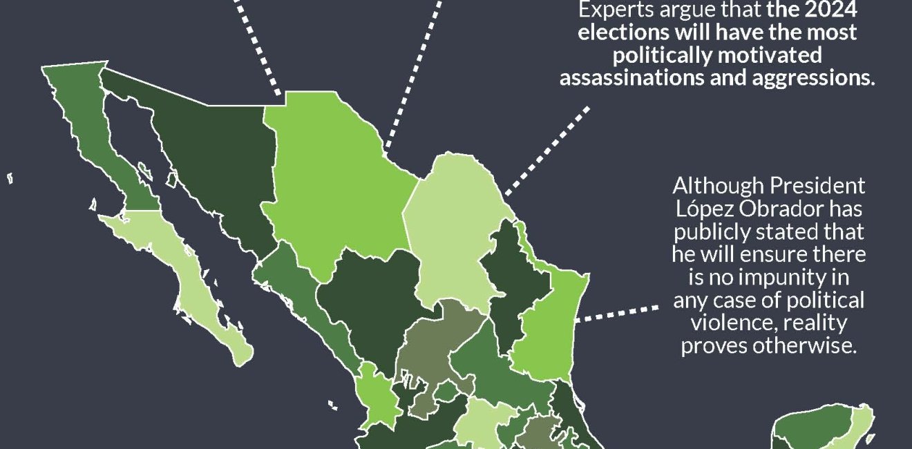 Political Violence in MX - Infographic