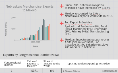 Growing Together: Nebraska Factsheet