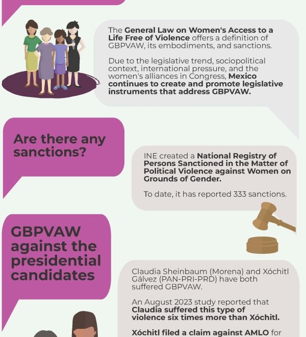GBPVAW in Mexico - Infographic