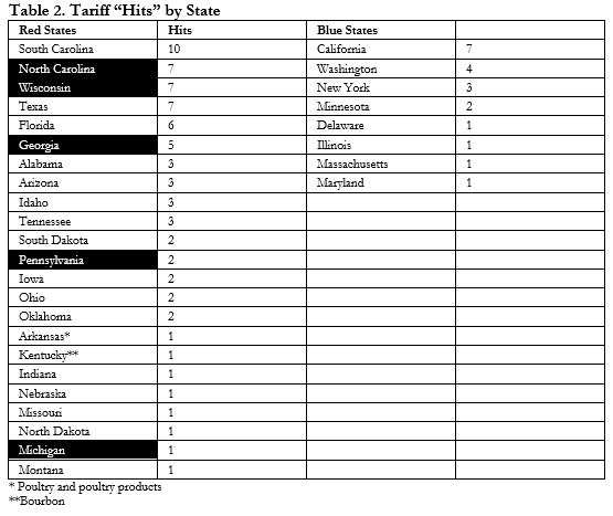 Tariff “Hits” by State