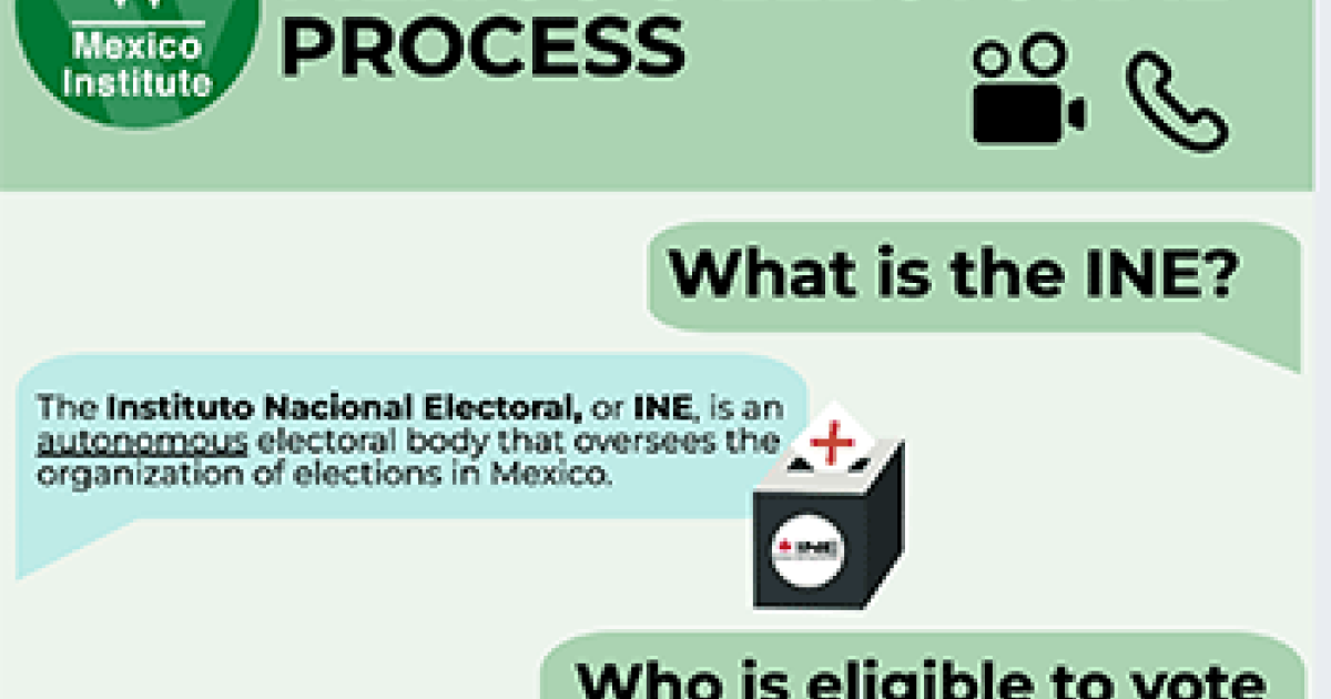 Mexico’s Electoral Process [Infographic] | Wilson Center