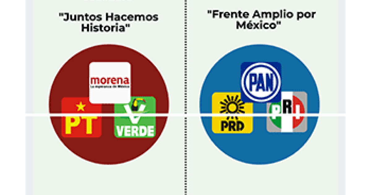 Mexico's 2024 Election Coalitions [Infographic] Wilson Center