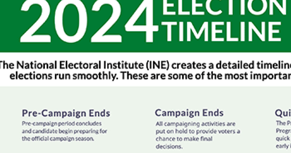 Mexican Election Timeline [Infographic] Wilson Center