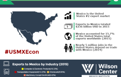 Growing Together: Mexico & the United States