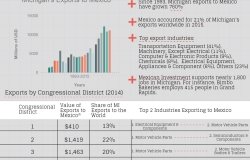 Growing Together: Michigan Factsheet