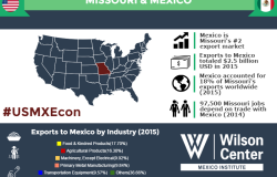 Growing Together: Missouri & Mexico