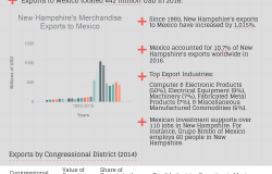 Growing Together: New Hampshire Factsheet