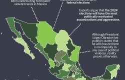 Political Violence in MX - Infographic