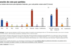 Oct 2023 El Financiero Polls